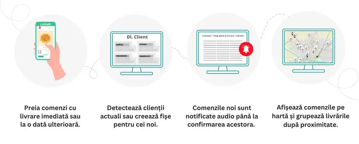 infografic, functionalitati soft livrari domiciliu