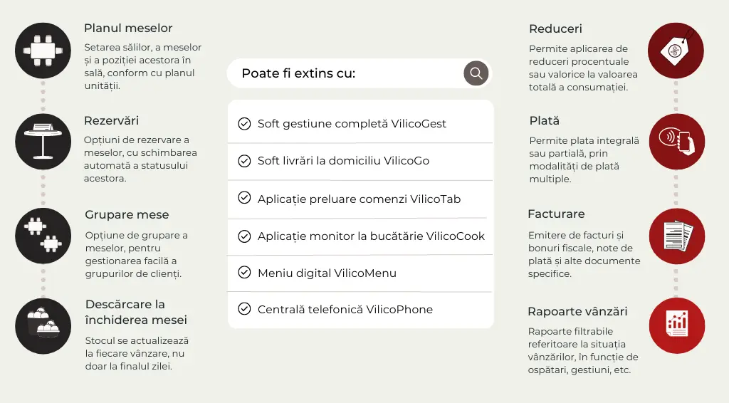 infografic, functionalitati soft pos restaurant