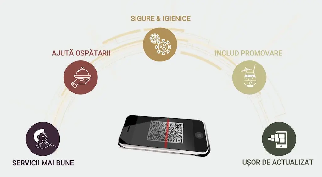 infografic beneficii meniu QR