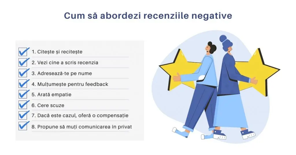 cum sa abordezi recenziile negative, diagrama lista