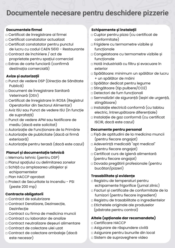 Autorizatii pizzerie – checklist complet cu documentele necesare înainte de deschidere