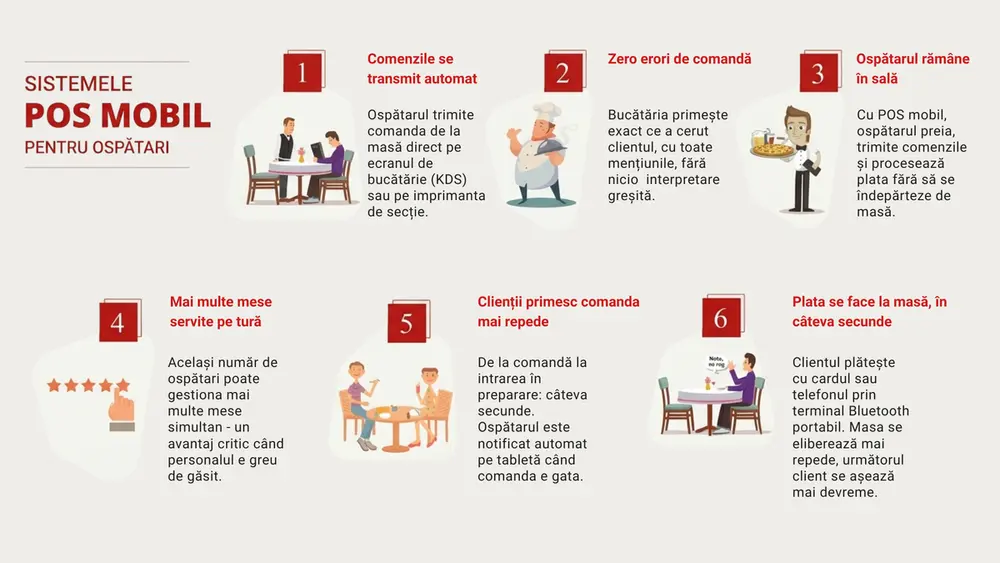 pos mobil ospatari, infografic beneficii